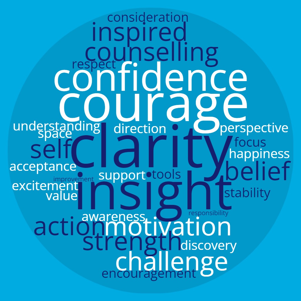 Client-reported coaching benefits, led by confidence, courage, clarity, insight, motivation and challenge.