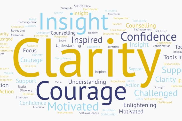 Word cloud showing the most common benefits of coaching with Natasha Chatur: confidence, clarity, courage, insight, motivation, and more